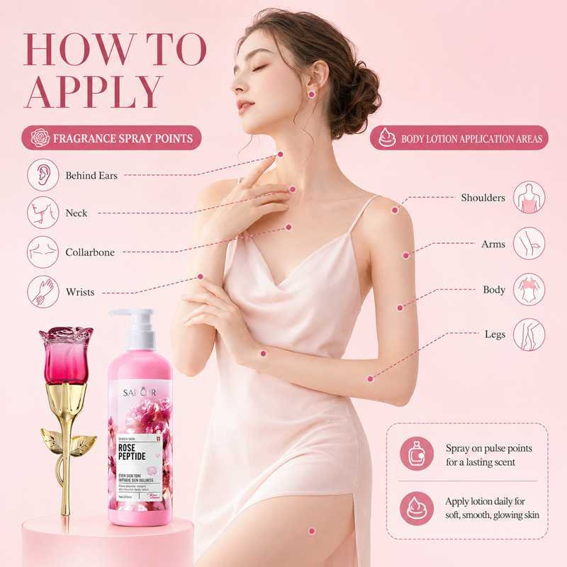 Rose Perfume & Body Lotion Set - Perfume Fragrance Moisturizer ulasan dan harga