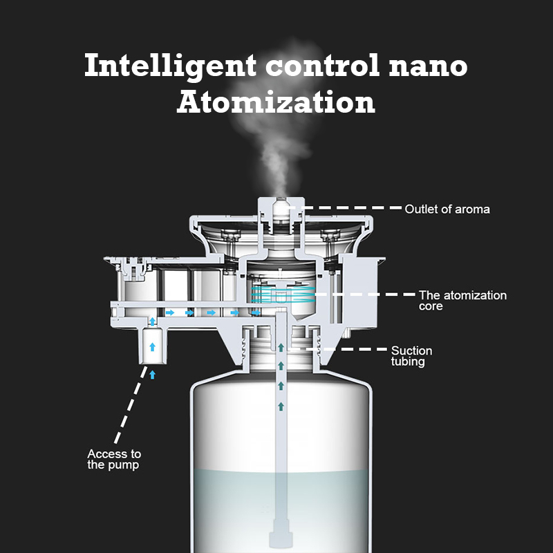 30000 Feet Namste Aroma Diffus - Fragrance World Perfume ulasan dan harga