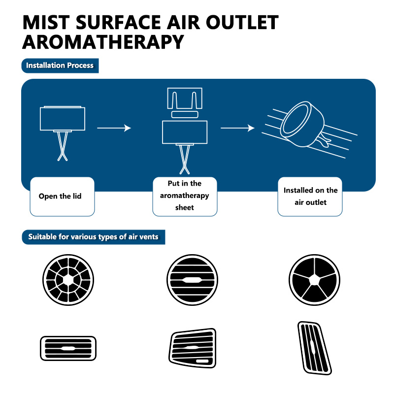 Car Air Outlet Circular Aroma  - Perfume X ulasan dan harga